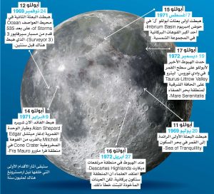 أسئلة الكون