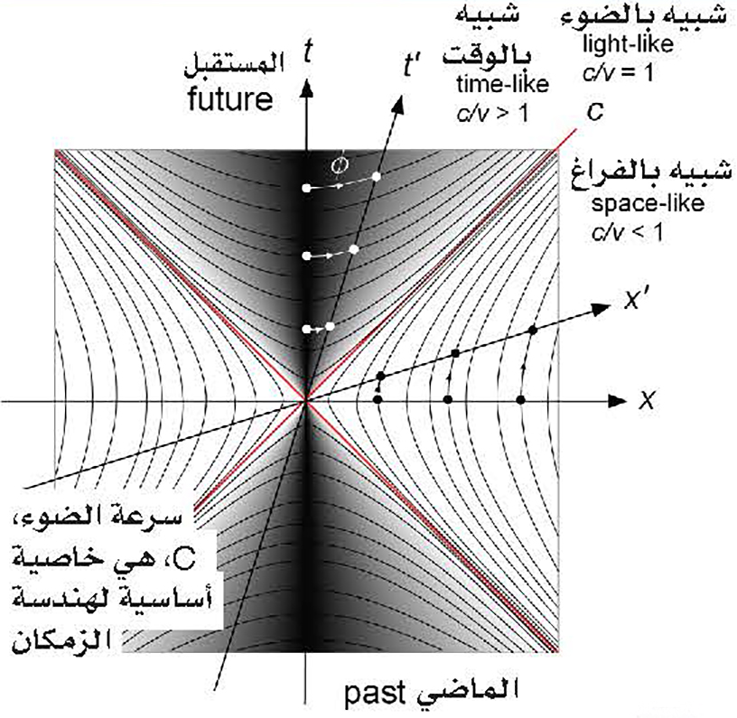 أسئلة الكون