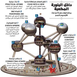 عجائب الدنيا السبع الحديثة