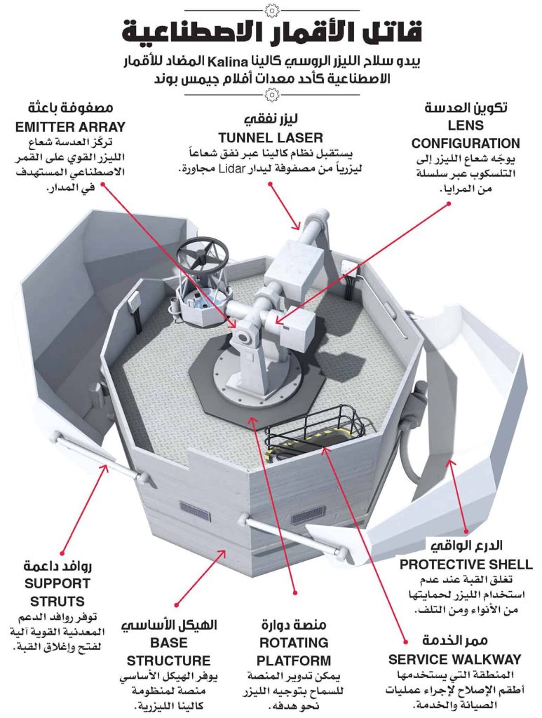 الأسلحة المضادة