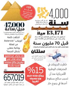 حقائق سريعة يناير 2023