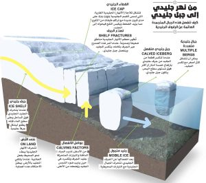 الجبال الجليدية
