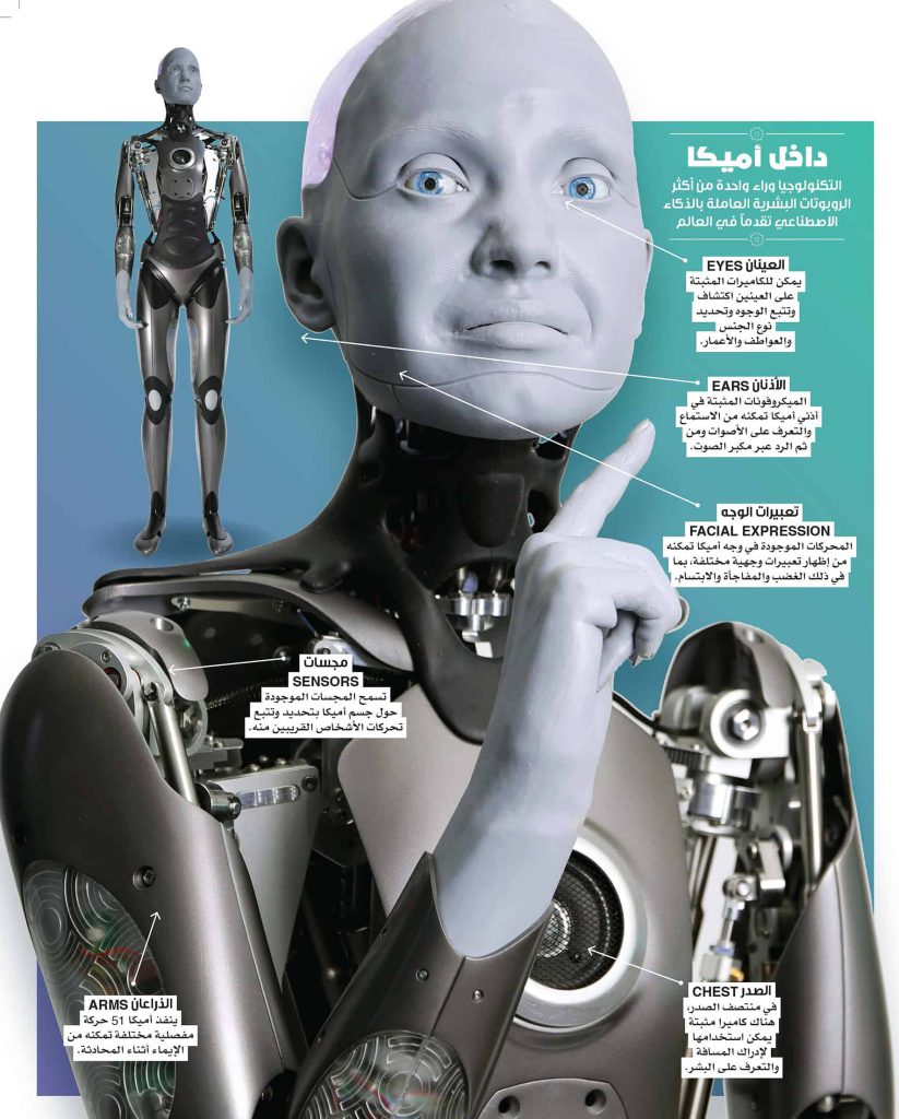 الذكاء الاصطناعي والمستقبل