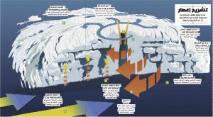 إحداث إعصار