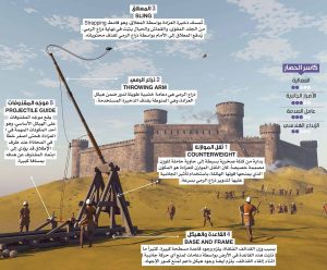 آلات الحرب