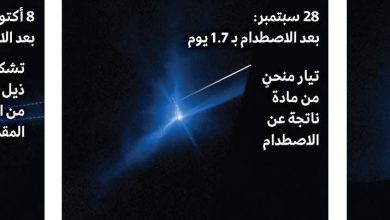 اصطدام مركبة