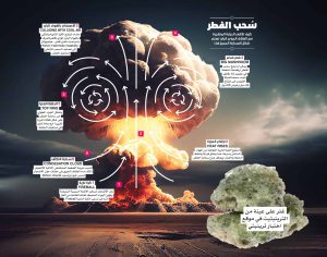 العلم المتفجر