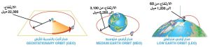 جواسيس السماء