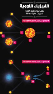 العلم المتفجر