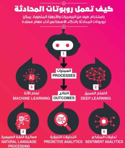 روبوتات المحادثة