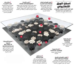 الحبر الإلكتروني