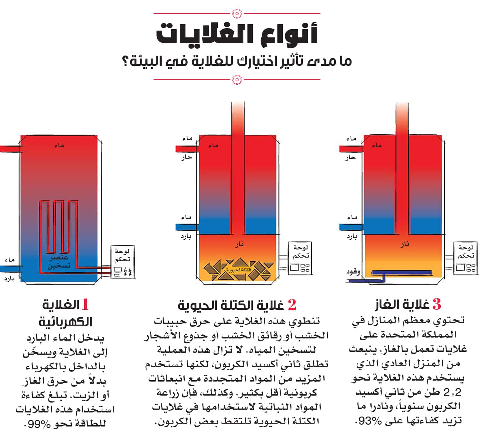الطاقة المنزلية الخضراء