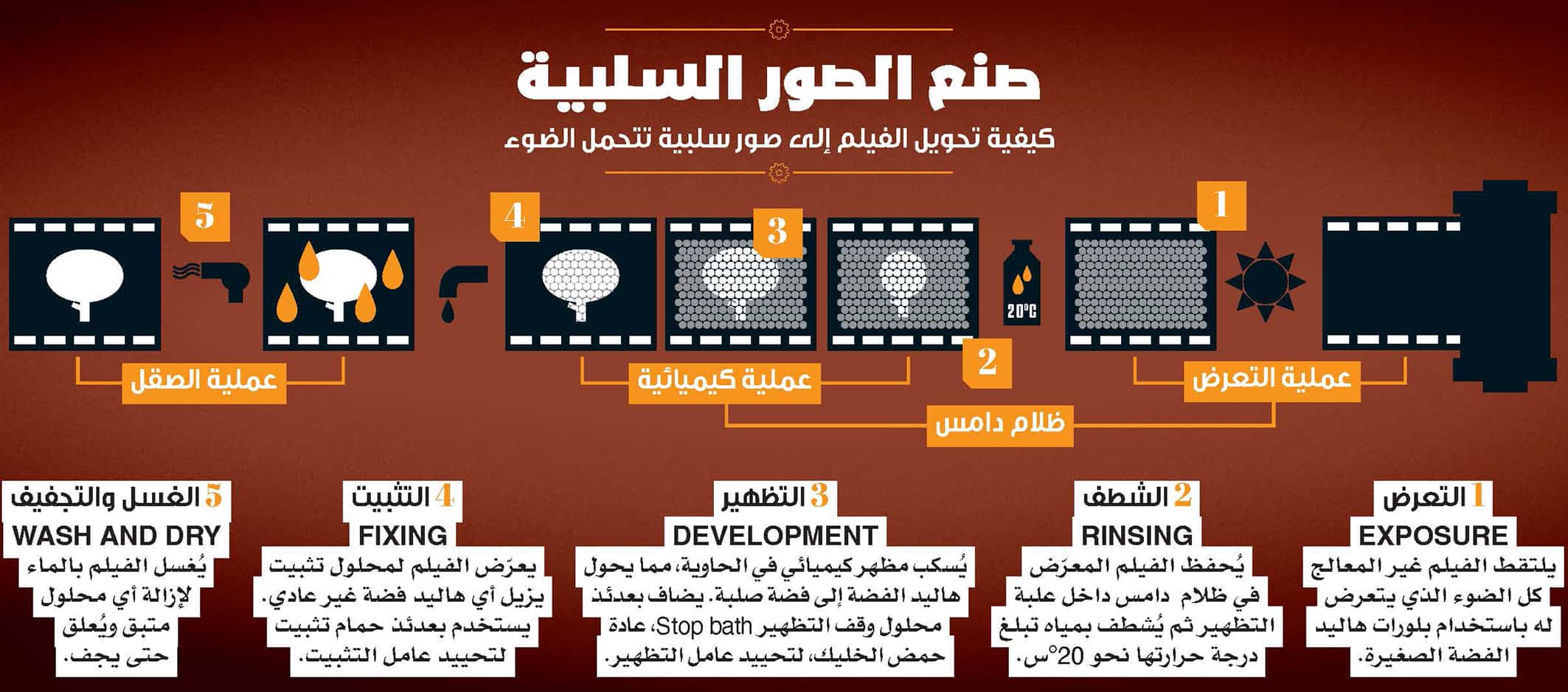 أسرار تظهير الصور