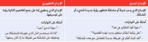 التأثير العميق