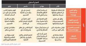 تصميم مؤسسة