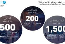 إنجازات المركز العلمي 2025